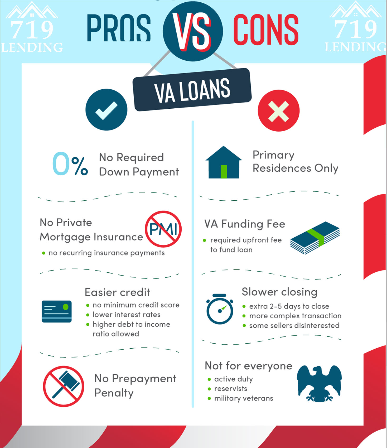 How VA Loans Work