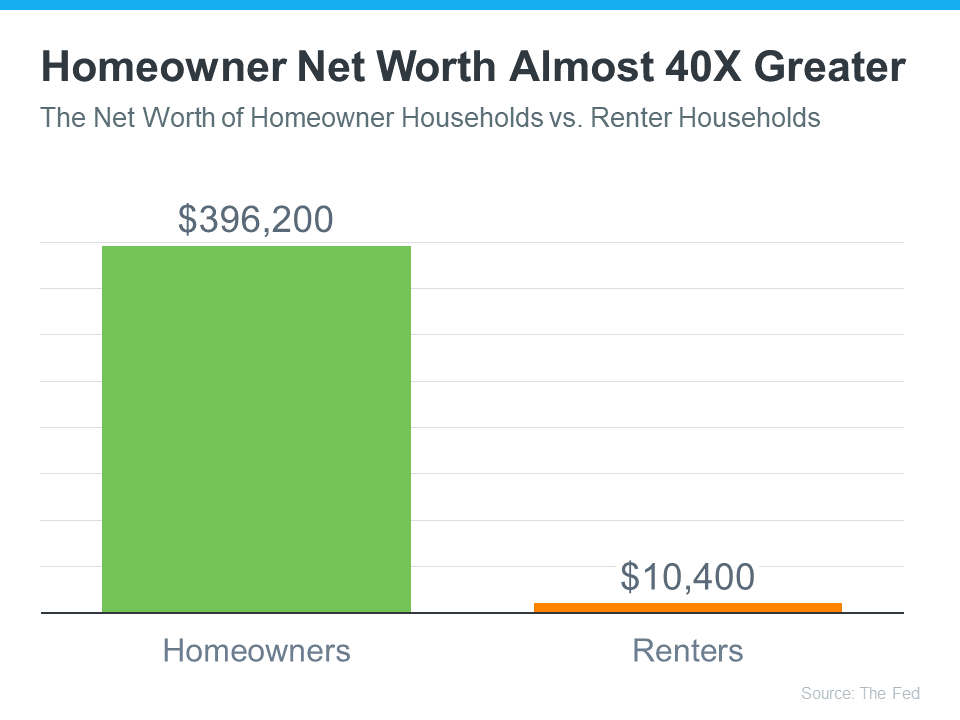 Homeownership Net Worth