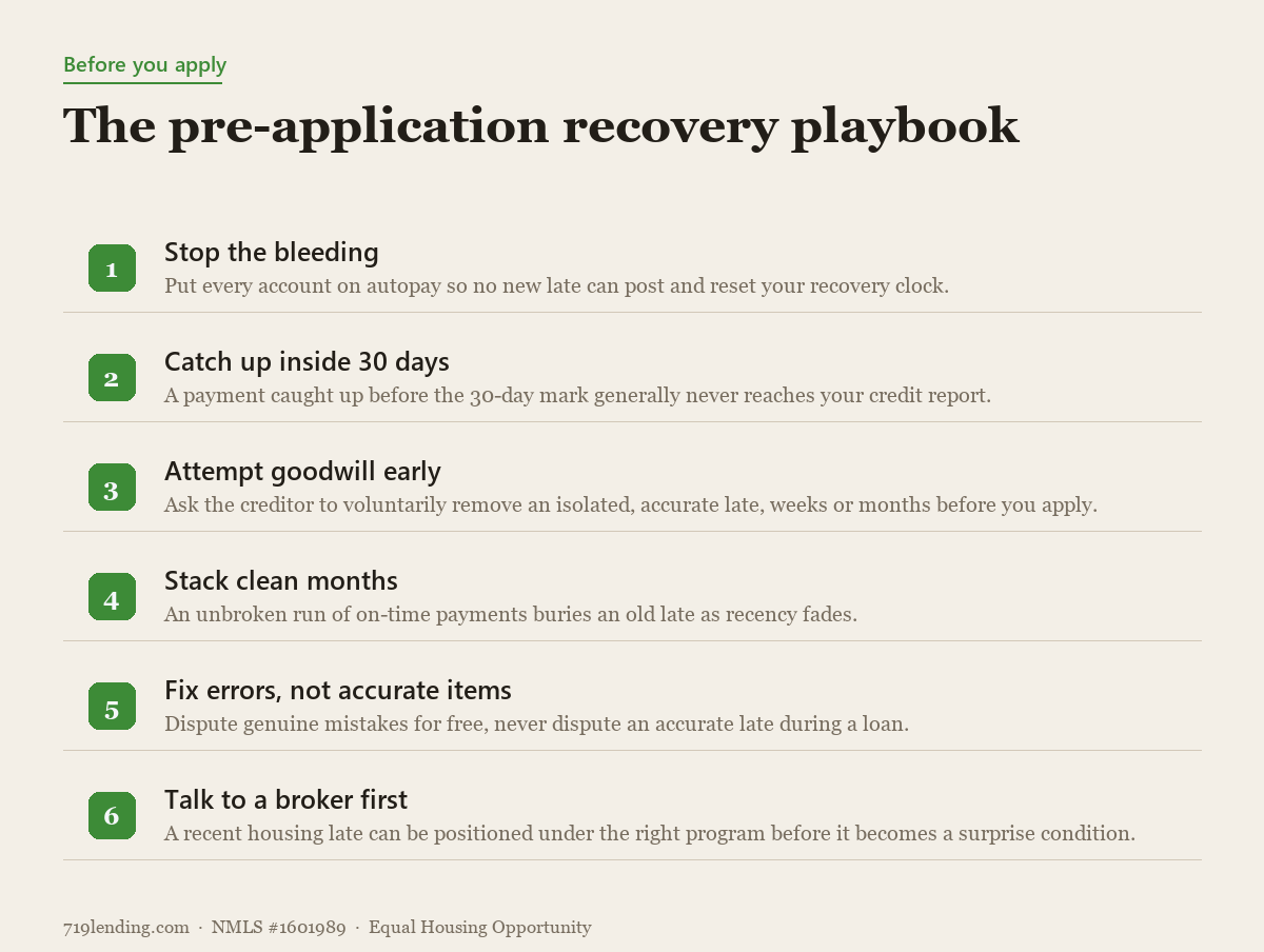 Six pre-application recovery steps for past late payments, from stopping new lates to talking to a broker first.
