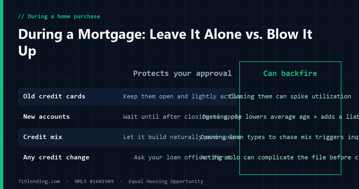 Comparison table showing which credit moves protect a mortgage approval versus which can backfire during a home purchase