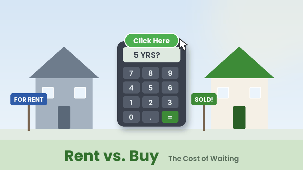 Rent vs. Buy calculator — the cost of waiting