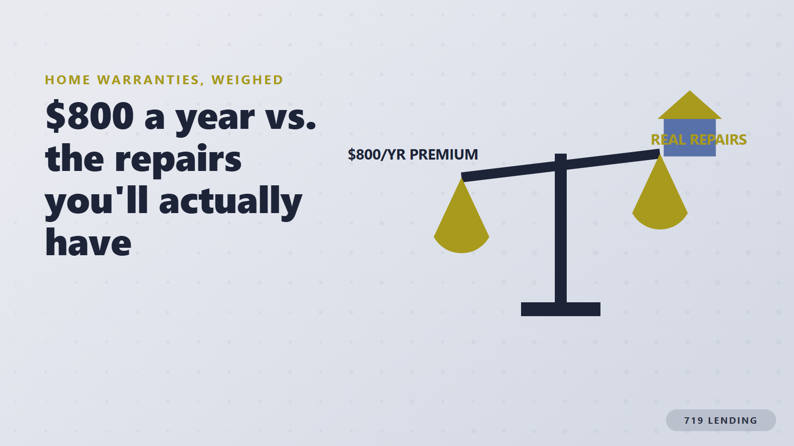 A balance scale weighing an 800 dollar yearly home warranty premium against the repairs a homeowner actually has