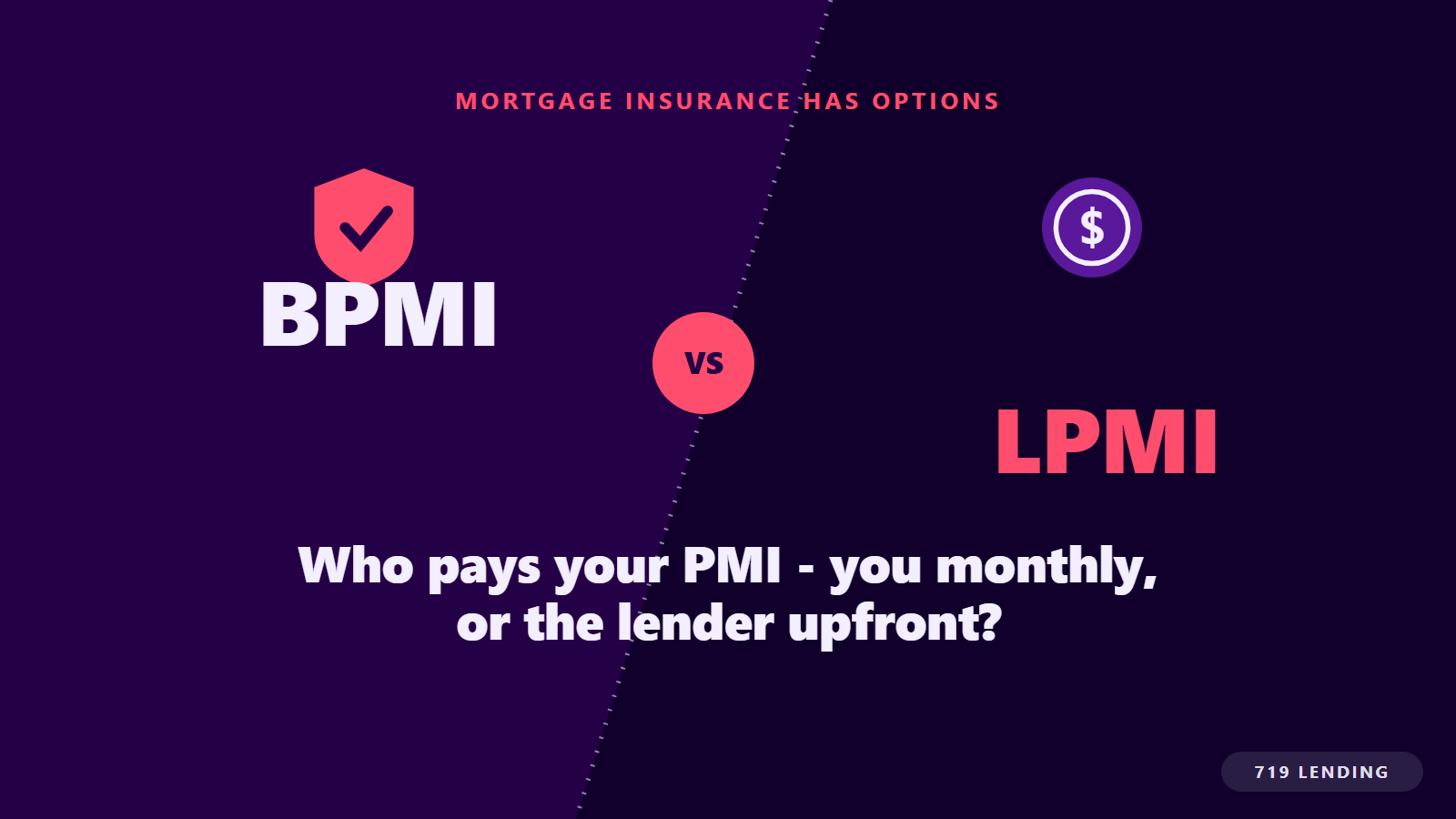 Split panel comparing borrower-paid PMI against lender-paid PMI, with a coin for monthly premiums and a shield for lender coverage