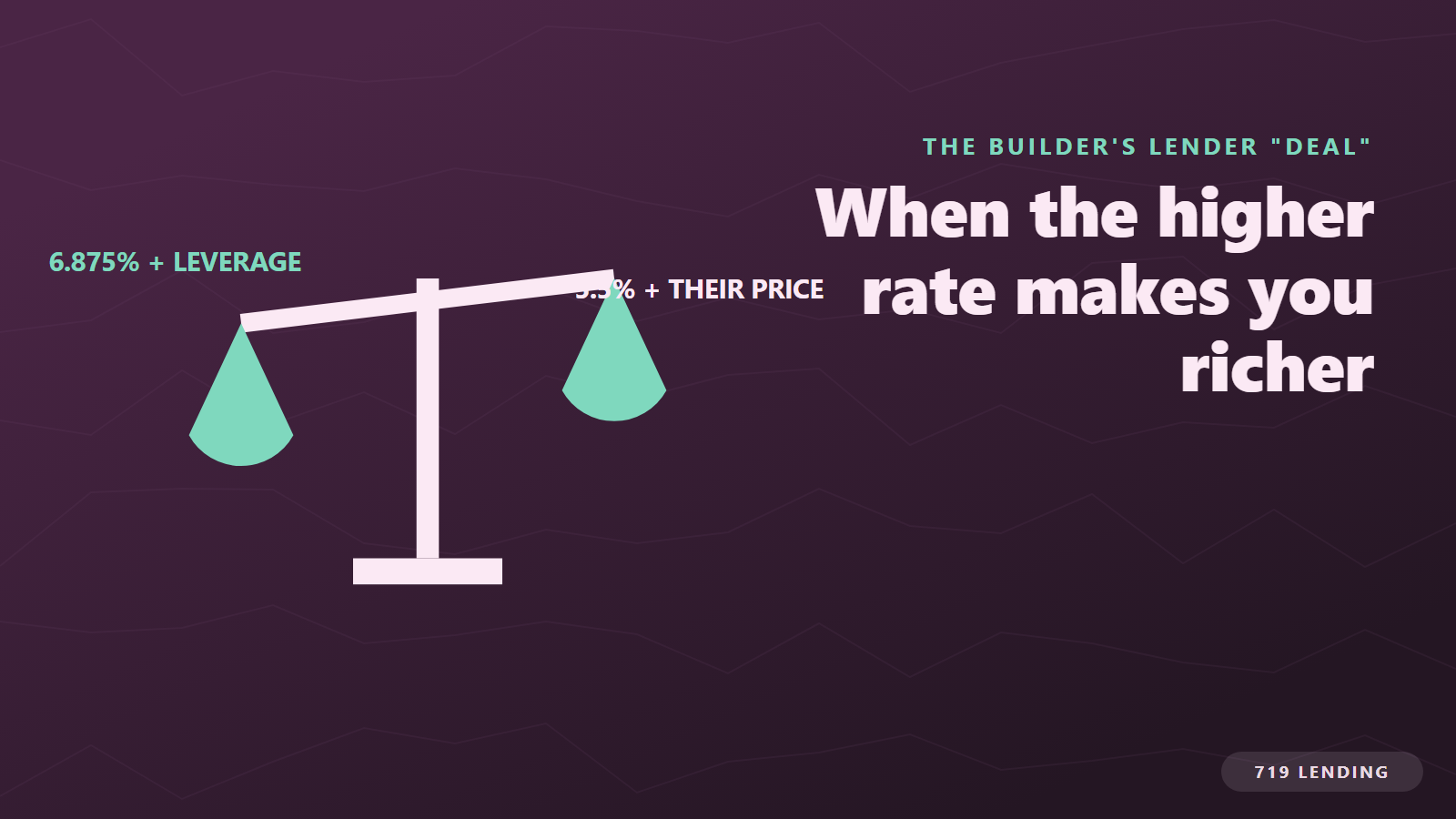 A balance scale weighing a builder lender's teaser rate against your own lender's rate plus negotiating leverage