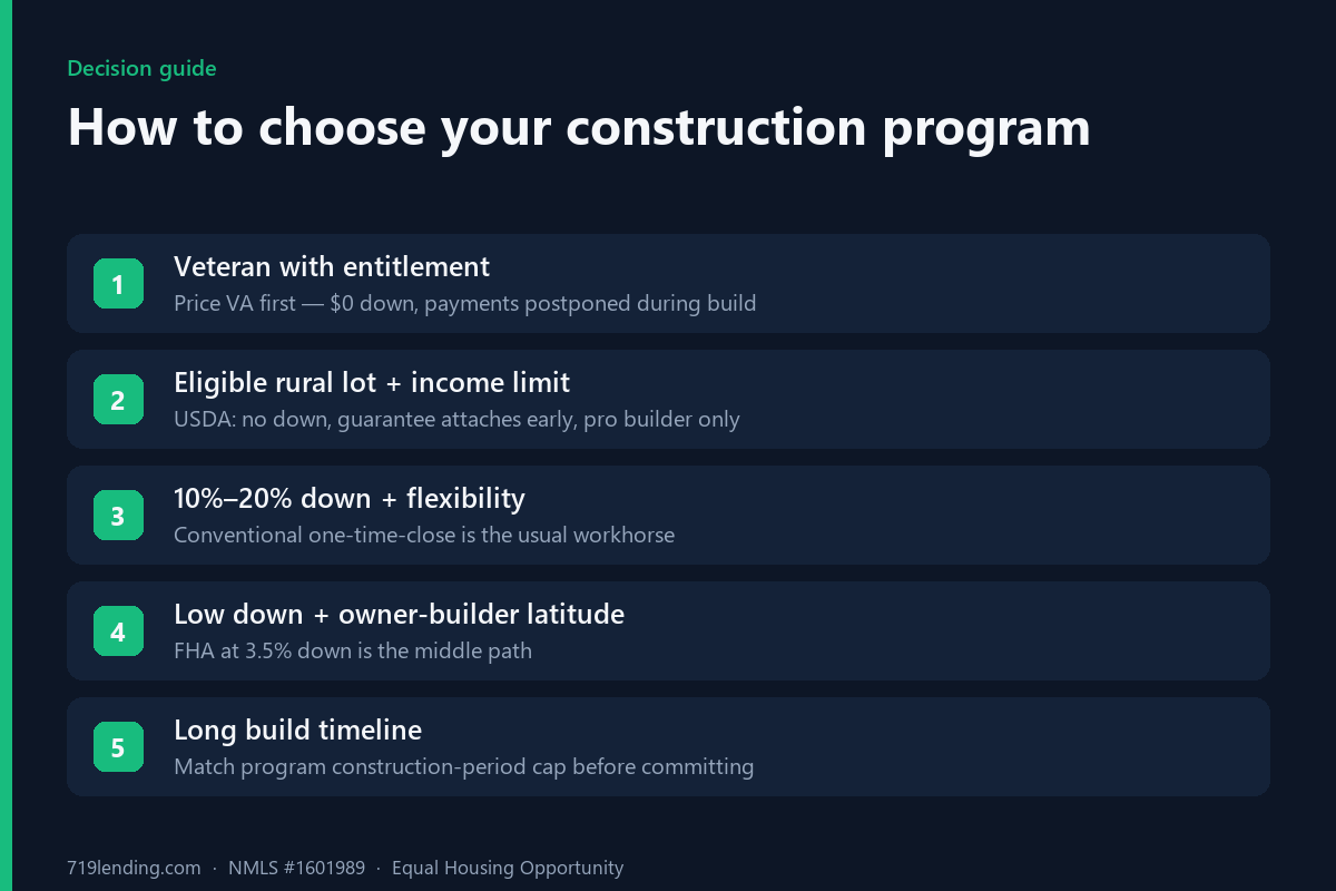 List of factors for choosing between VA, USDA, conventional, and FHA construction loans