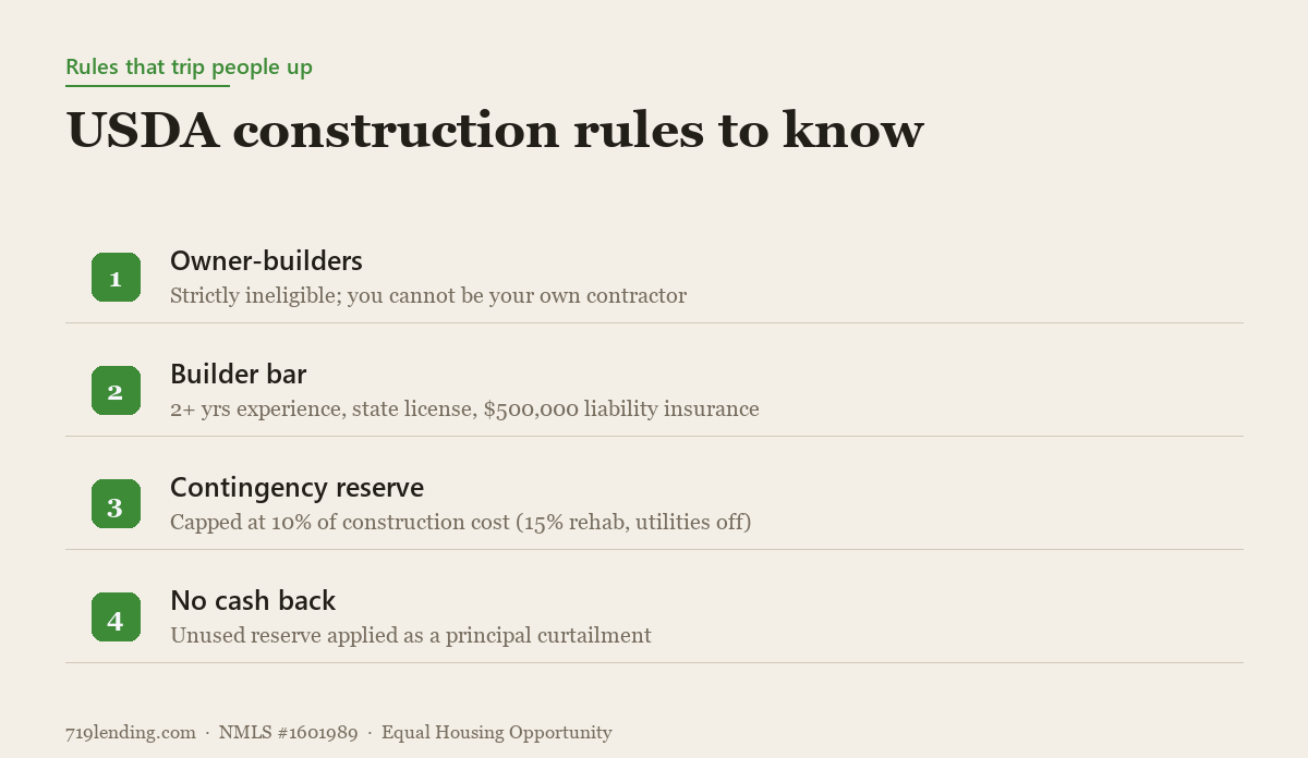 Editorial-style card listing strict USDA construction loan rules on owner-builders, contractors, reserves and cash back