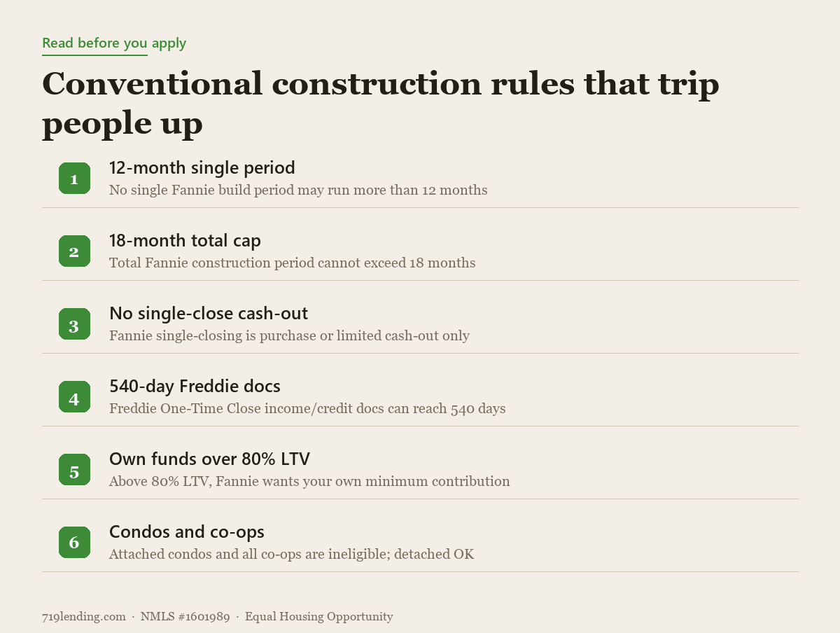 List of conventional construction loan rules that commonly surprise borrowers, including time limits, cash-out limits, and property eligibility