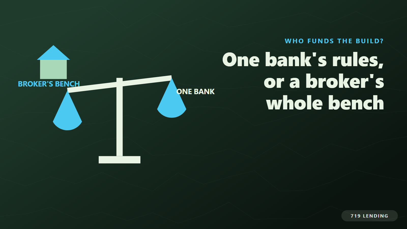 A balance scale weighing one bank's construction rules against a broker's bench of lenders in Colorado