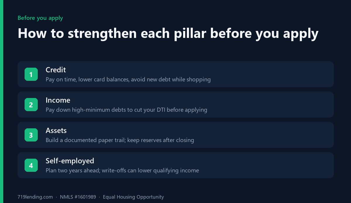 Action steps to strengthen credit, income, and assets before applying for a mortgage.