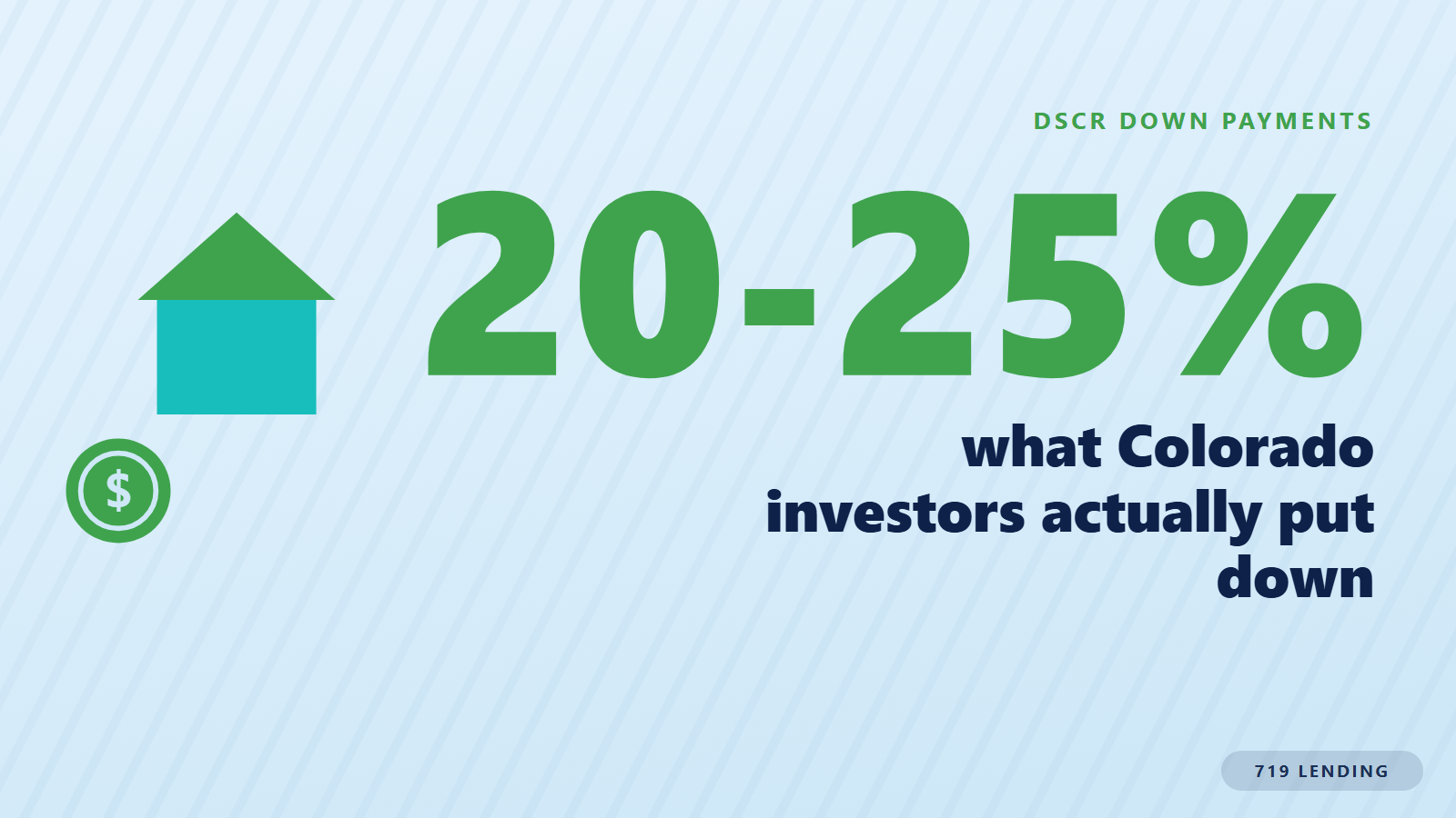 A 20 to 25 percent figure with a rental house and coin, showing typical DSCR loan down payments for Colorado investors