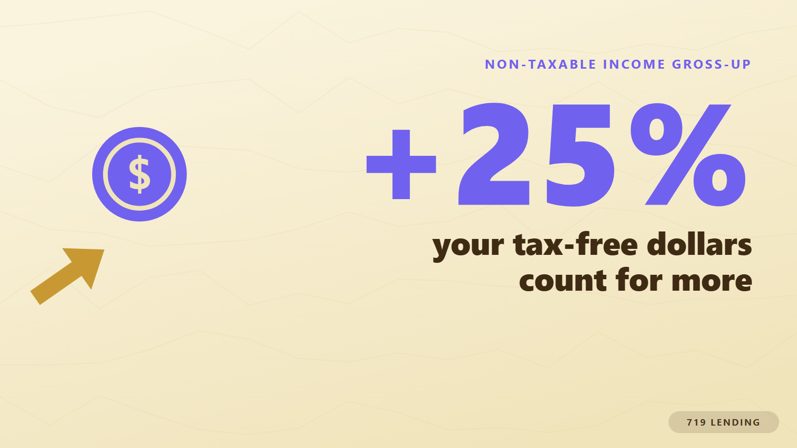 A plus-25-percent figure with a rising coin, showing how lenders gross up non-taxable income on a mortgage application