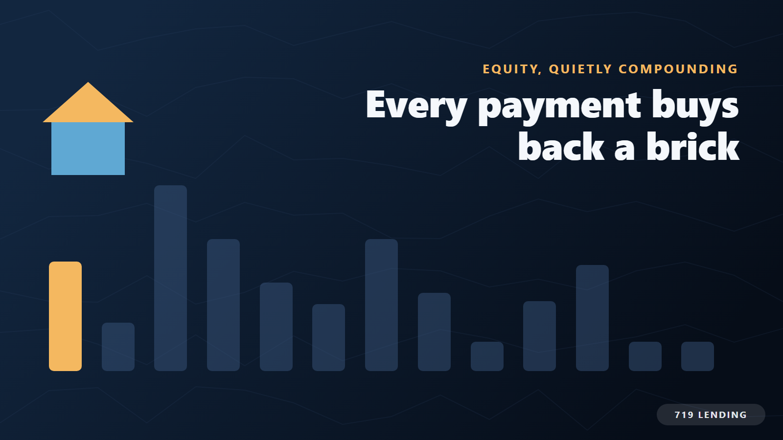 Rising bar chart with the tallest bar highlighted and a house above it, showing home equity building payment by payment
