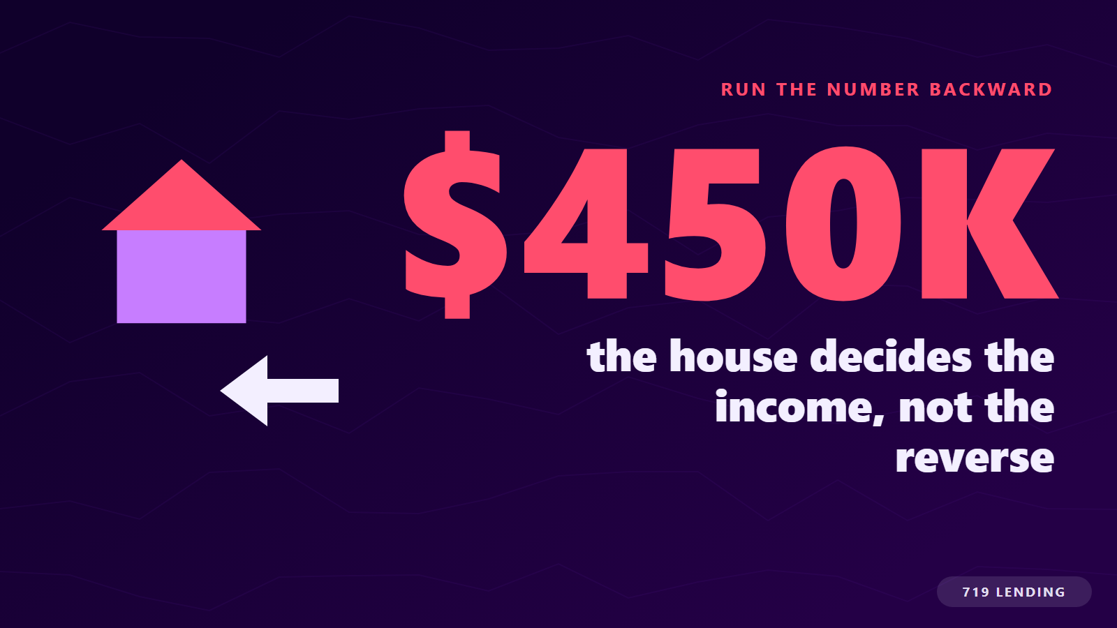 A 450 thousand dollar house price worked backward to the income needed to qualify for the mortgage
