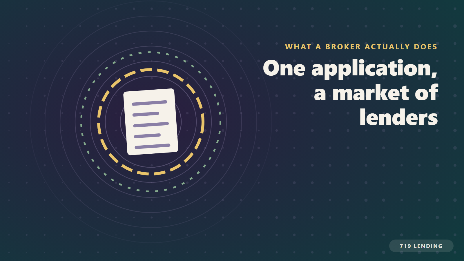 One loan application orbited by rings of lenders, showing what a Colorado Springs mortgage broker does