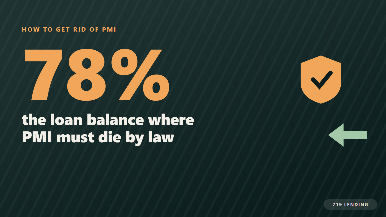 Large 78 percent statistic marking the loan-to-value where PMI terminates automatically by law, with a shield and downward arrow