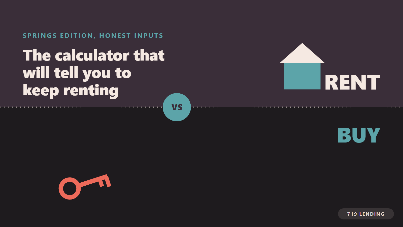 Split panel of renting versus buying in Colorado Springs, from a calculator honest enough to sometimes say rent