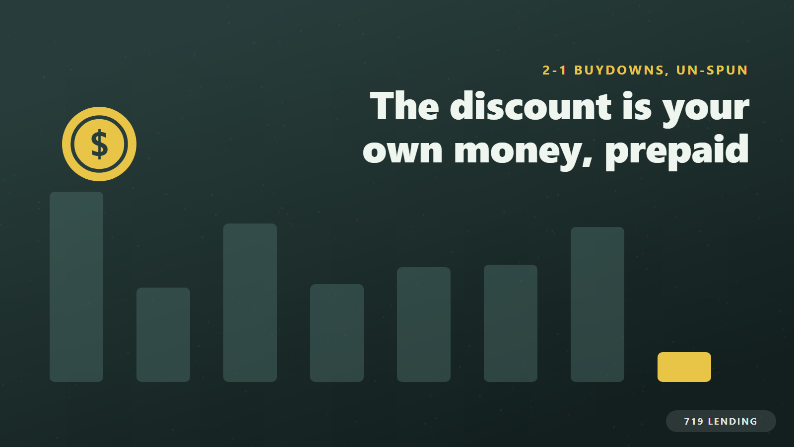 Payment bars stepping up from a discounted first year, showing that a temporary 2-1 buydown's savings equal its upfront cost
