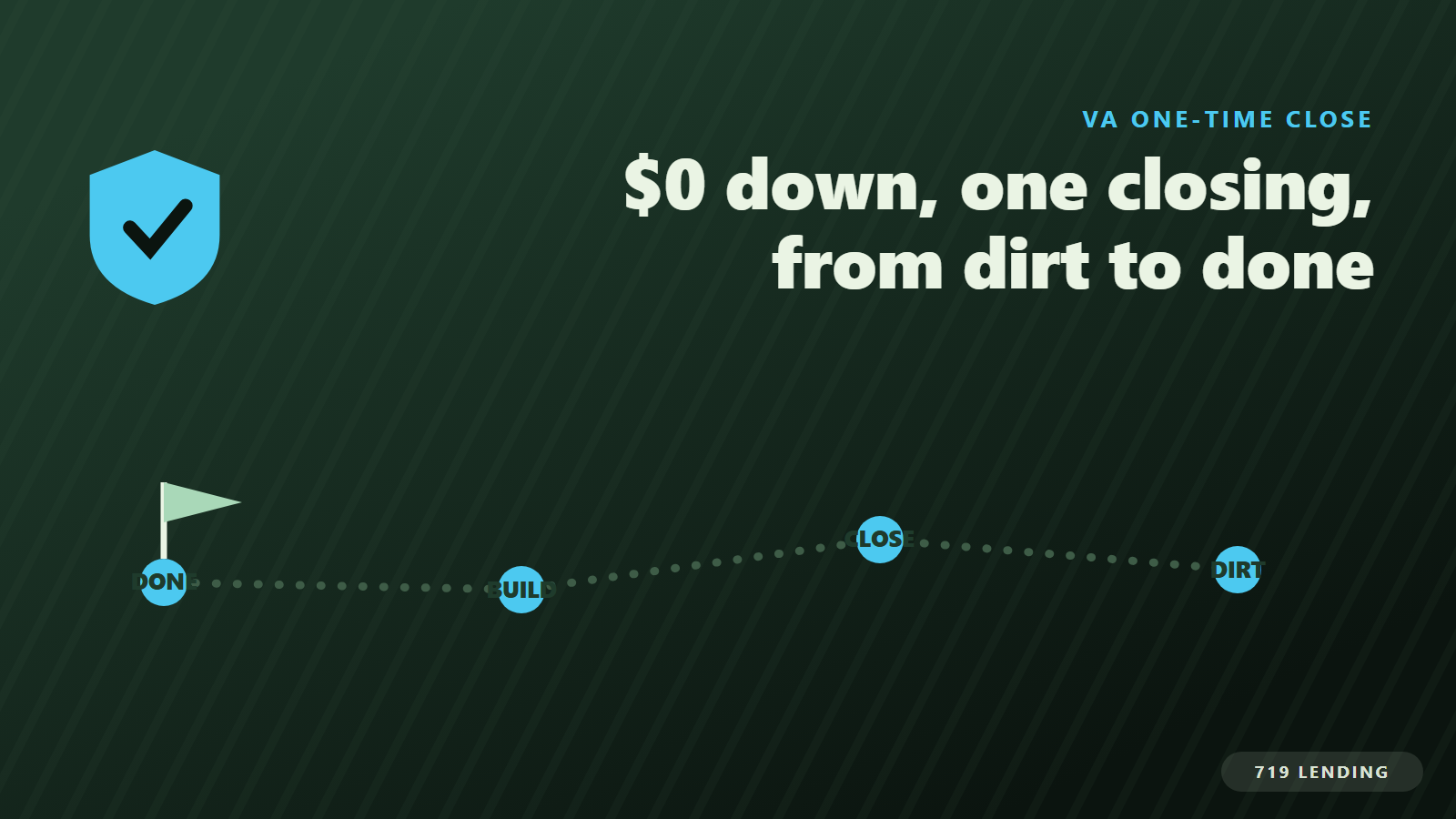 A single-close path from dirt to a finished home under a service shield, showing the VA one-time close construction loan at zero down