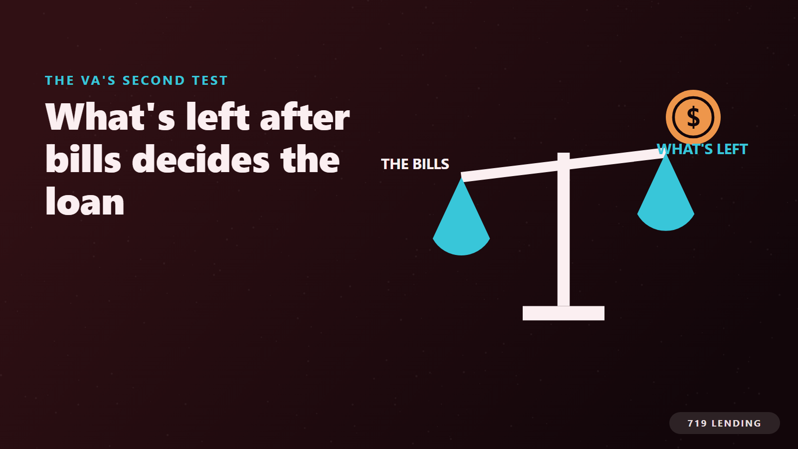 A balance scale weighing monthly bills against residual income, the VA's second qualifying test