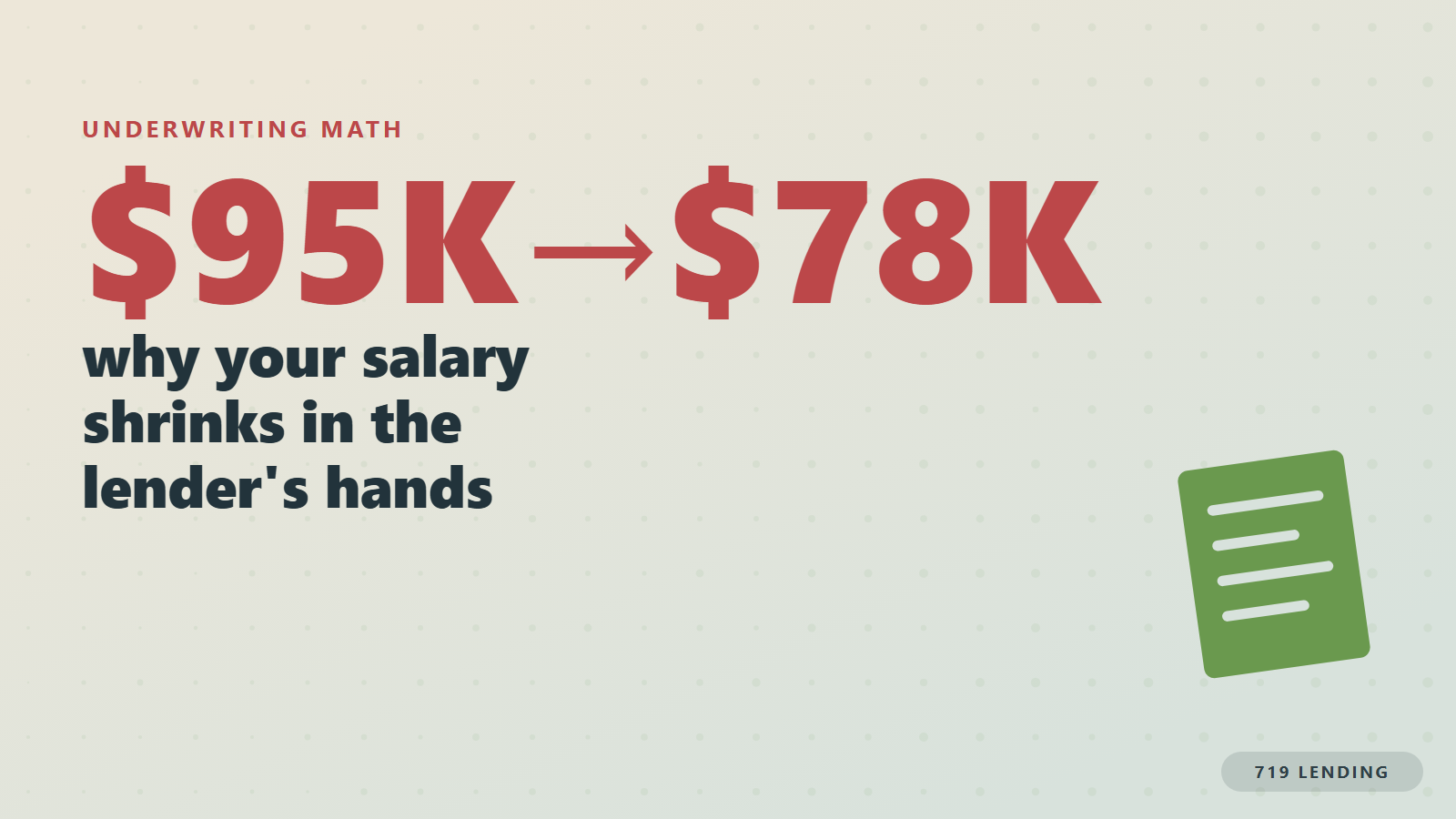 A 95 thousand salary shrinking to 78 thousand qualifying income beside a W-2 form, showing how lenders calculate W-2 income