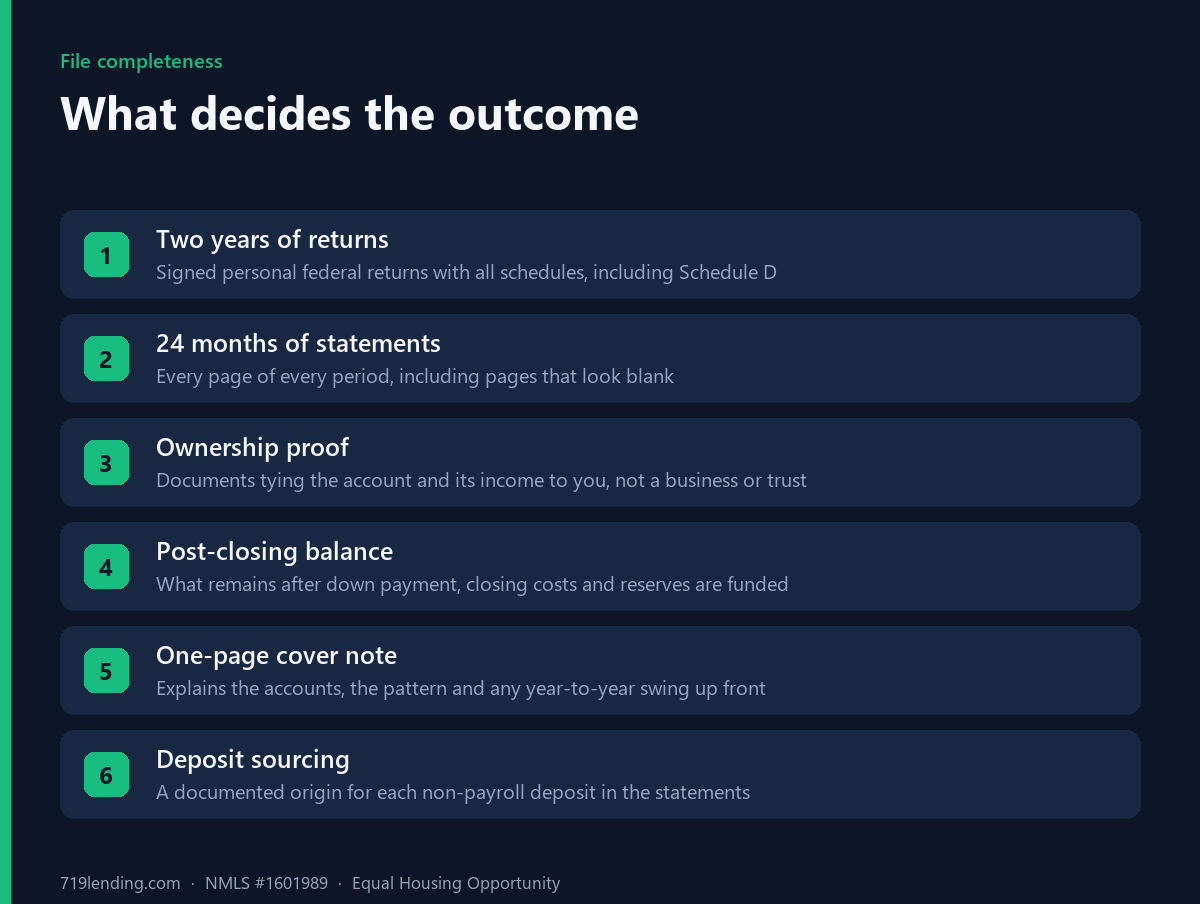 File completeness checklist for dividend and interest income mortgage underwriting