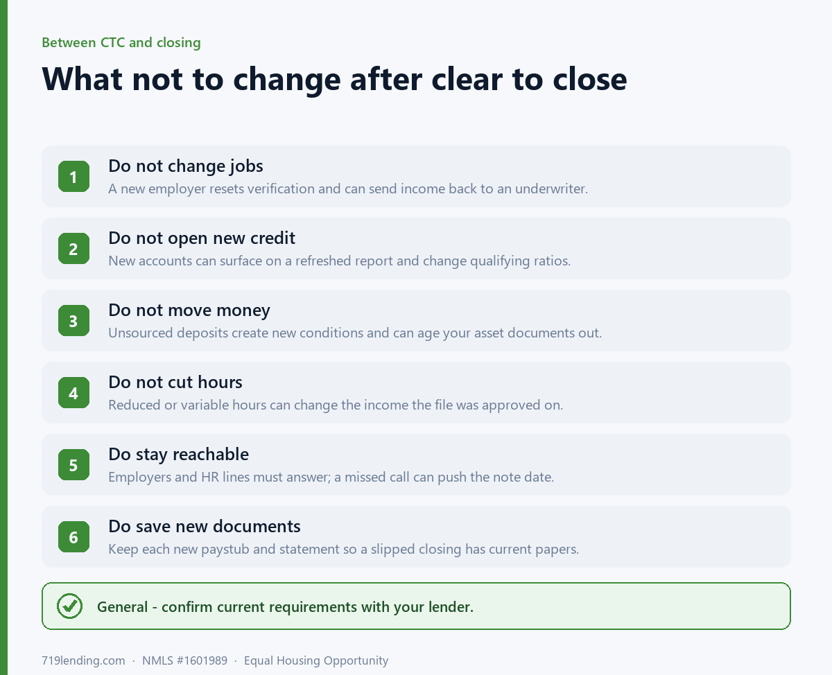 List of borrower habits that can disrupt the verbal verification of employment before closing and document age limits