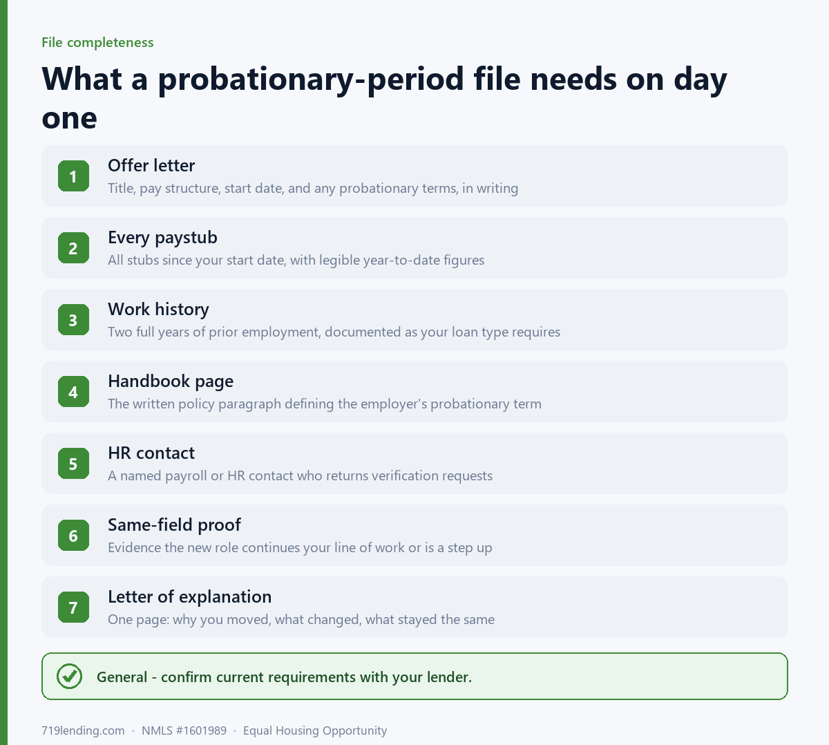 Checklist graphic for probationary period mortgage approval listing the documents to gather before the file is submitted.