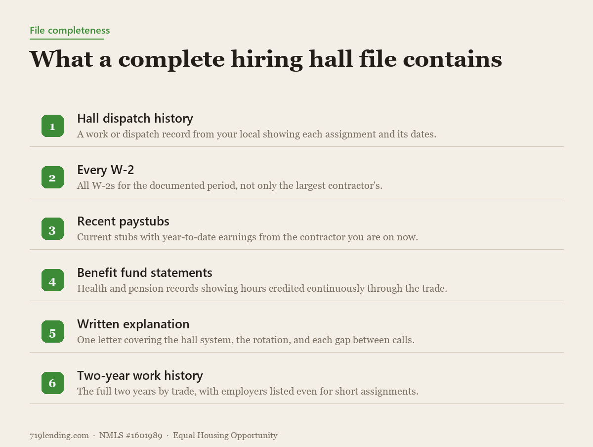Editorial factors graphic listing the documents that support a union worker mortgage with multiple employers