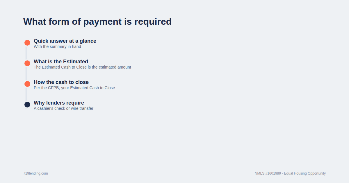 Infographic outlining the sections of this guide: what form of payment, quick answer at a glance, what is the estimated, how the cash to close, why lenders require