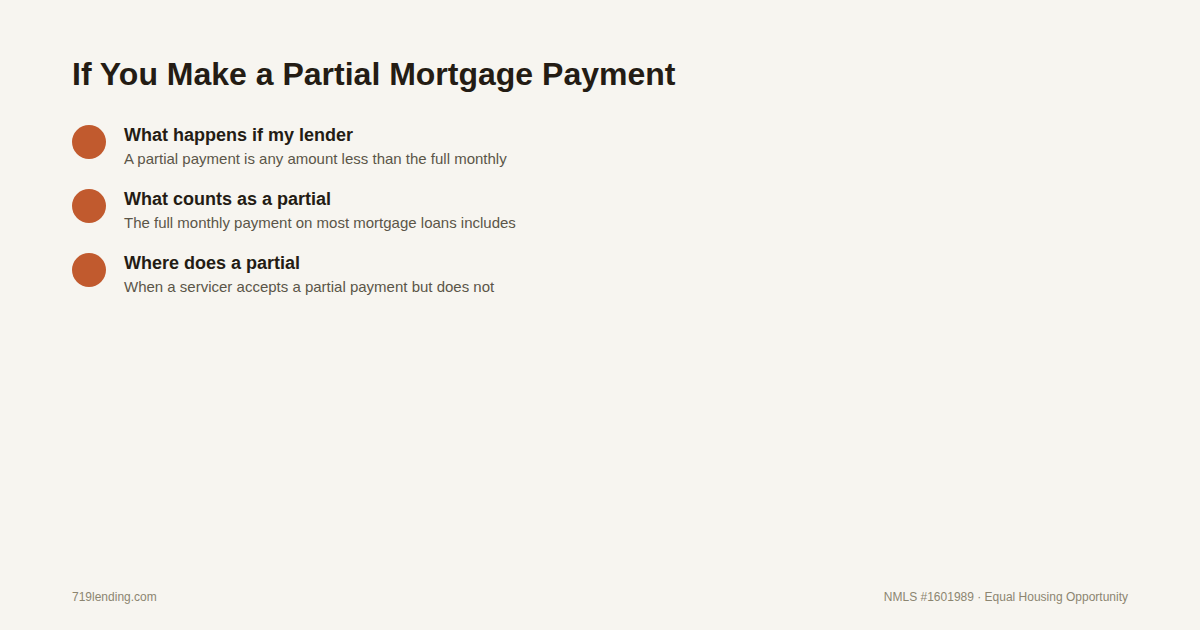 Infographic outlining the sections of this guide: what happens if my lender, what counts as a partial, where does a partial, can late fees stack up on, will a partial mortgage