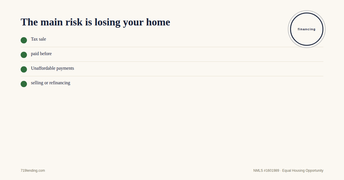 The main risk is losing your home through a tax sale.
